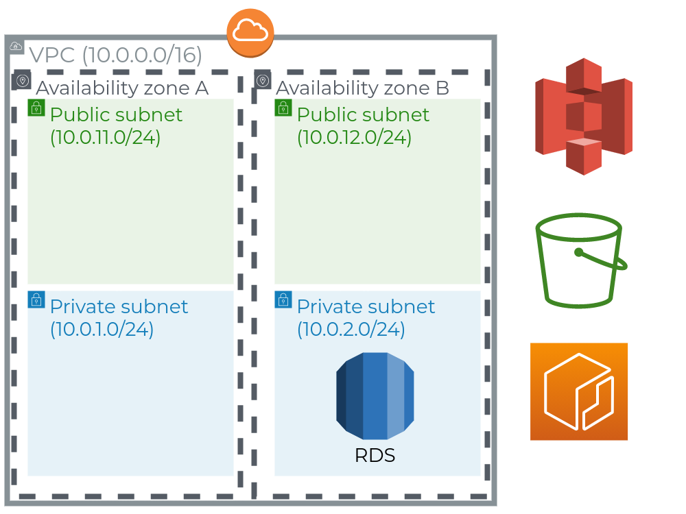 Shared Foundation Stack